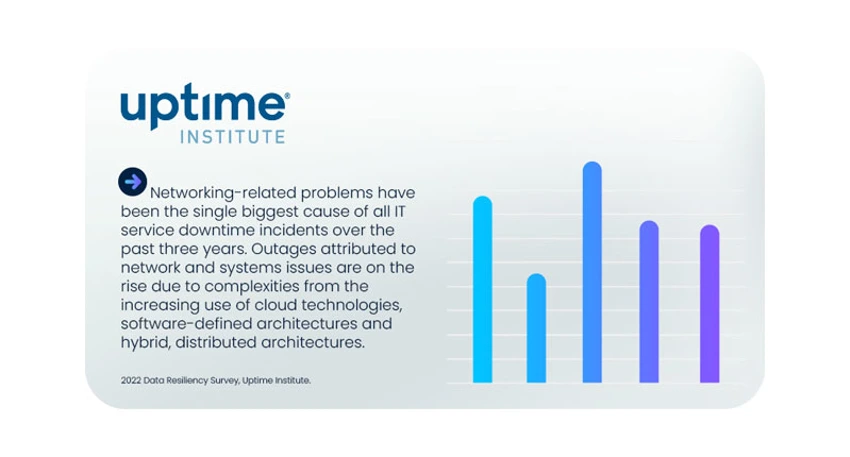 Uptime Institute Survey