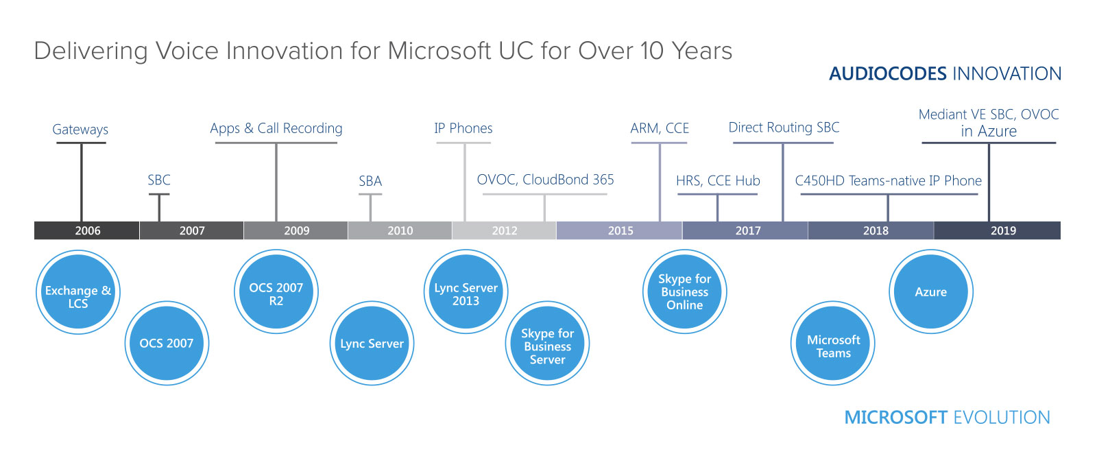 is skype microsoft product