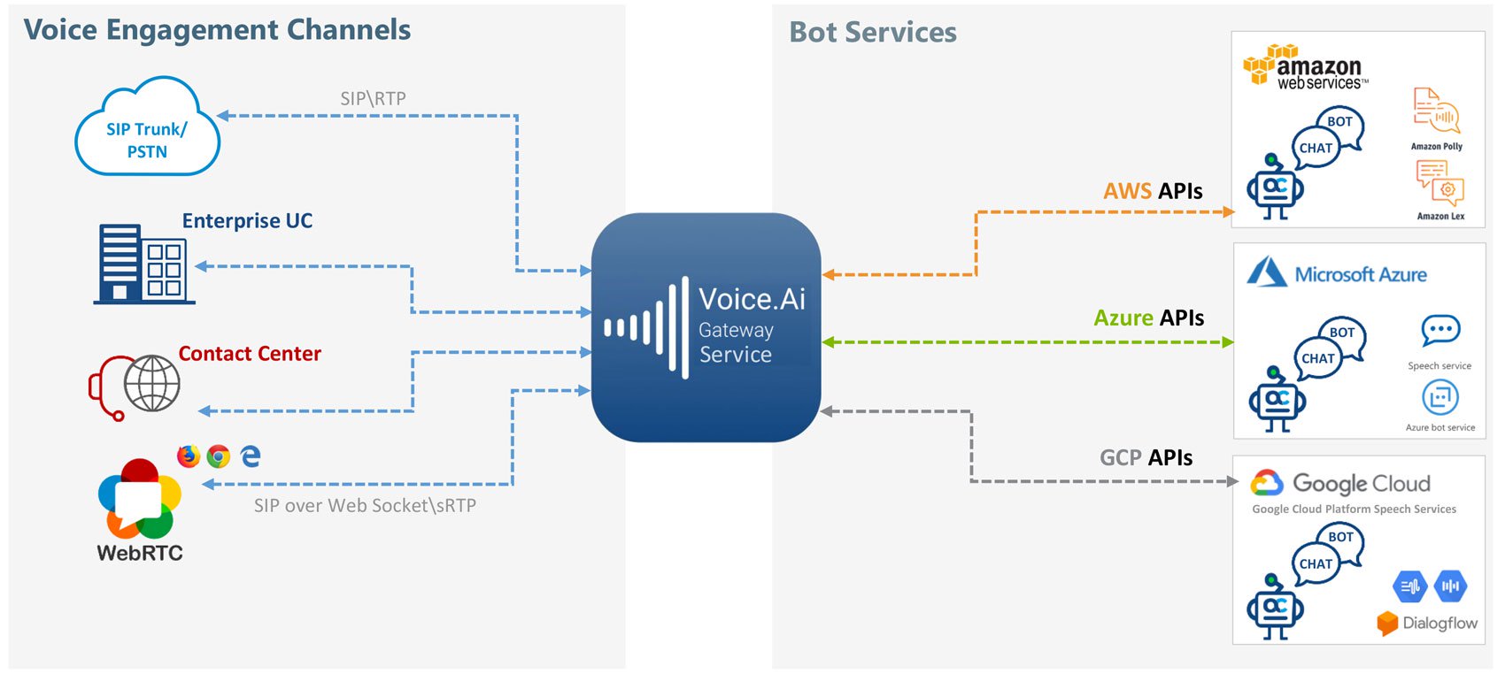 ai voice bot