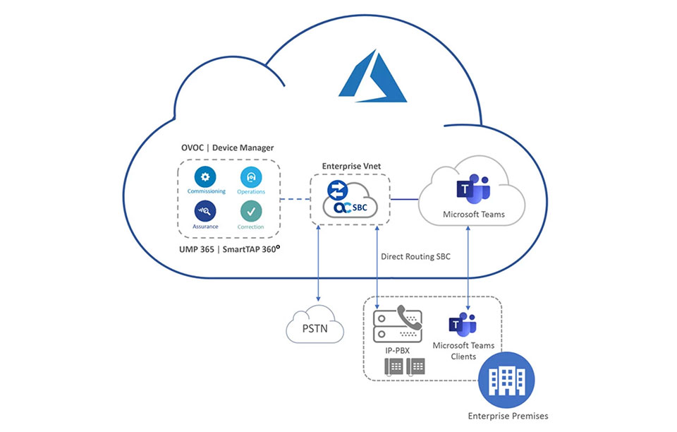 Solutions For Microsoft Azure Public Cloud