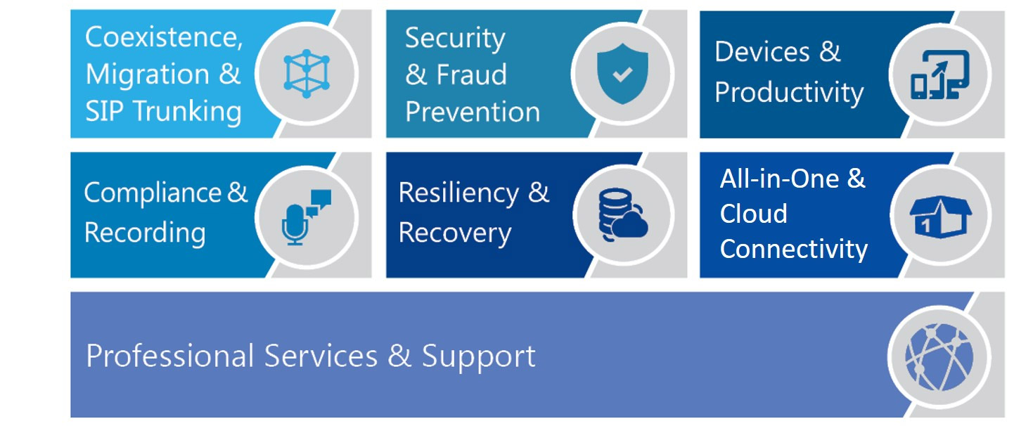 Solutions overview for Microsoft 365